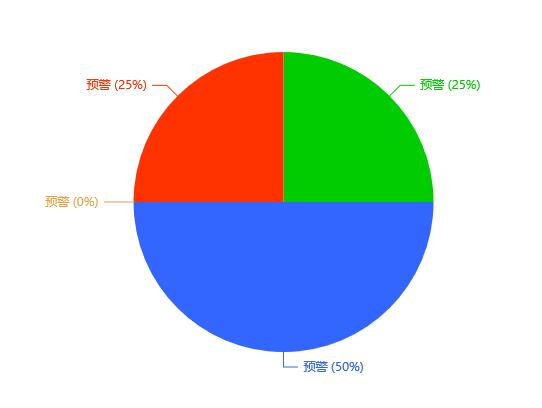 心理测评系统V6.0  心理云平台软件 心理测试工具新版功能参数