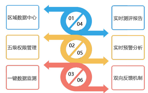 心理大数据