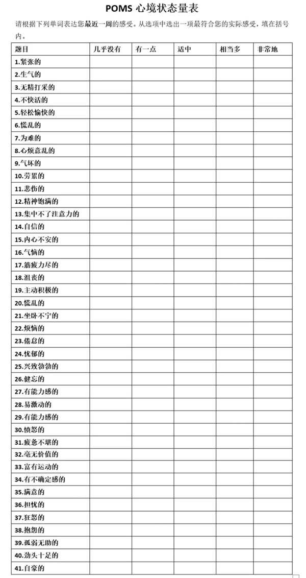 心理健康评价标准-POMS量表