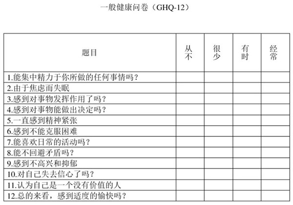 心理健康评价标准-一般健康问卷（GHQ）