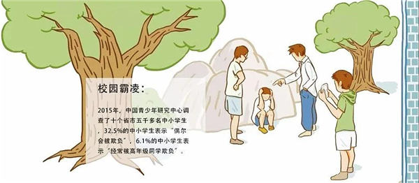 小学生心理健康问题-校园霸凌