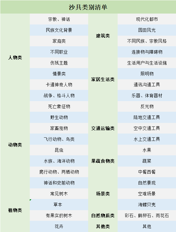 心理沙具分类清单