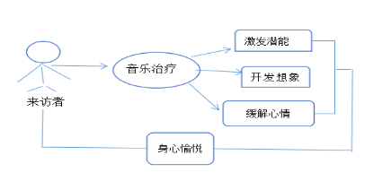 音乐放松椅介绍