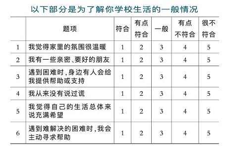 PHQ9抑郁症筛查量表