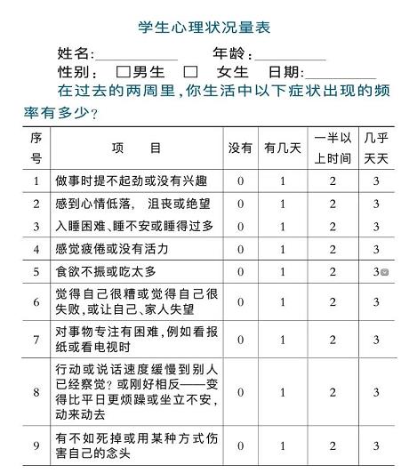 PHQ9抑郁症筛查量表