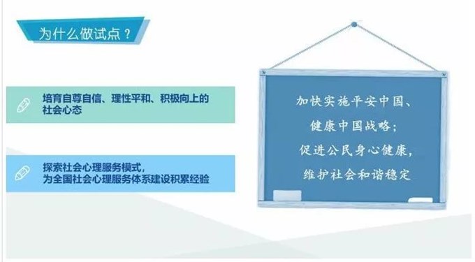 全国社会心理服务体系建设试点工作方案