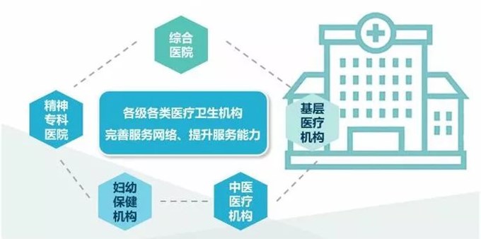 卫健委体系全面构建心理服务平台建设方案