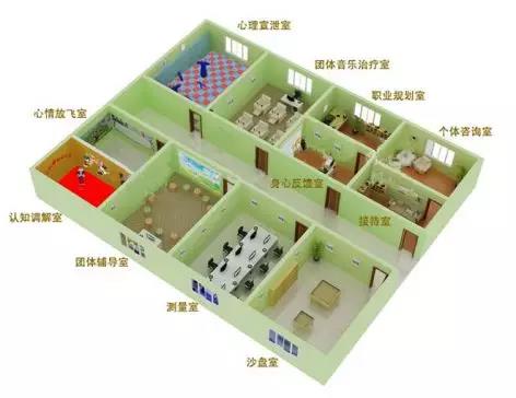 心理咨询室建设规划图