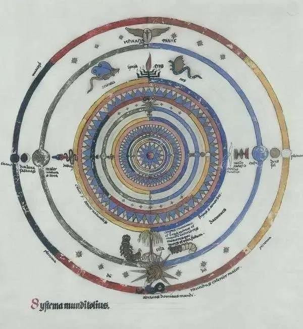 荣格的曼陀罗作品《万物体系》